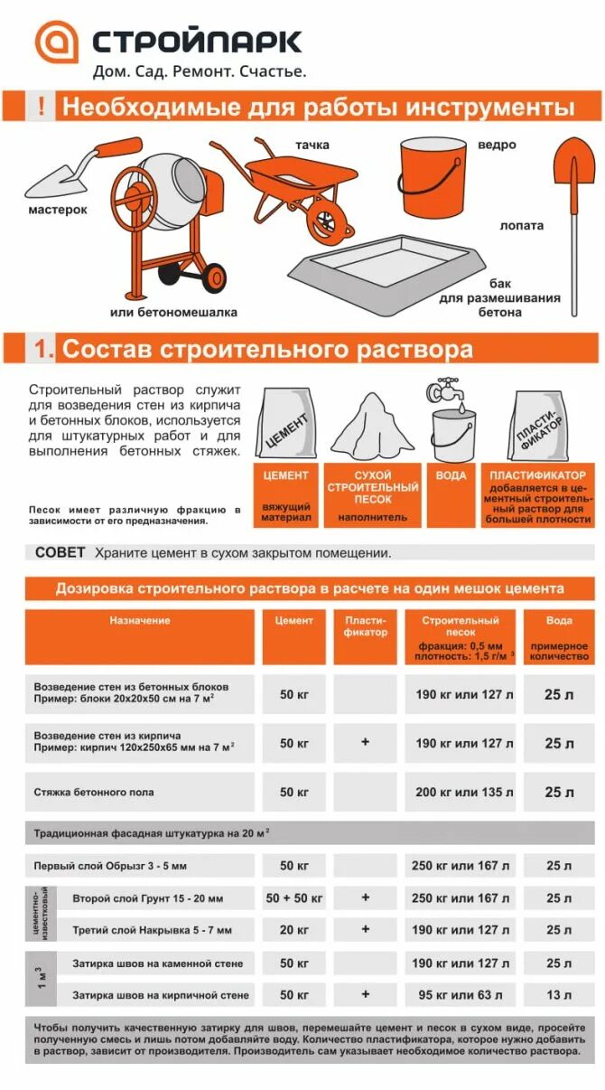 Количество на куб бетона. Сколько бетона выходит из одного мешка цемента 50 кг. Мешок цемента 50 сколько кубов бетона. Объём бетона из мешка цемента 50 кг. Сколько кубов раствора м 500 из одного мешка цемента.