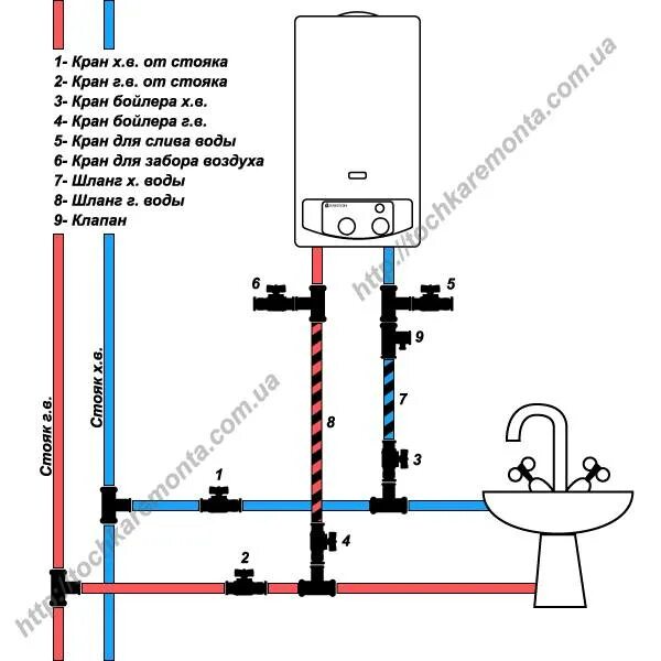 Отключение стояка воды. Схема подключения бойлера горячей воды. Бойлер подключение воды схема подключения. Схема слива воды из водонагревателя накопительного. Схема разводки воды с бойлером.