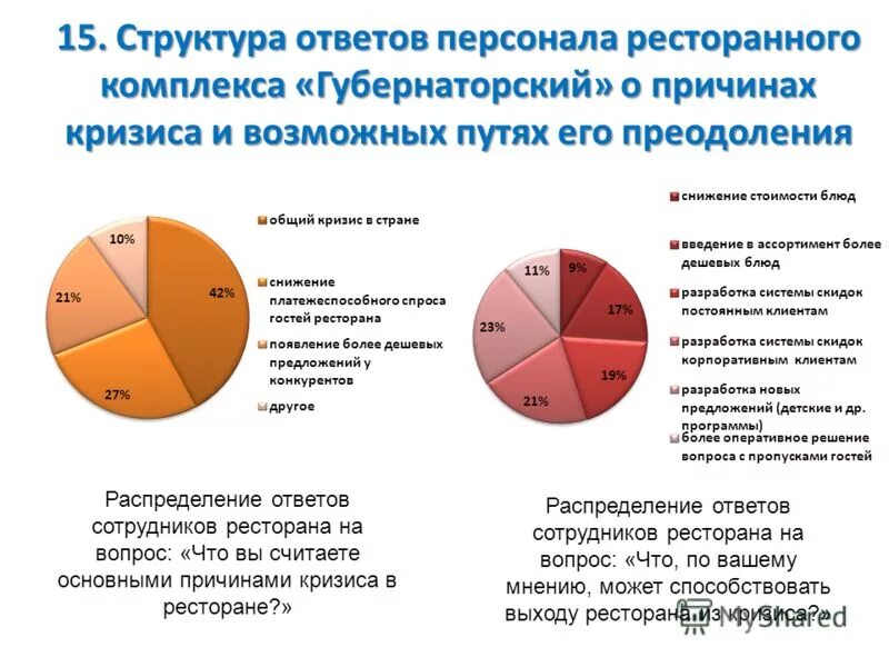 причины кризиса персонала