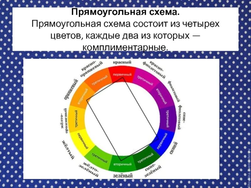 Цветовой круг комплиментарные цвета. Оппонентные цвета. Комплиментарная схема цвета. Комплиментарная схема в дизайне.