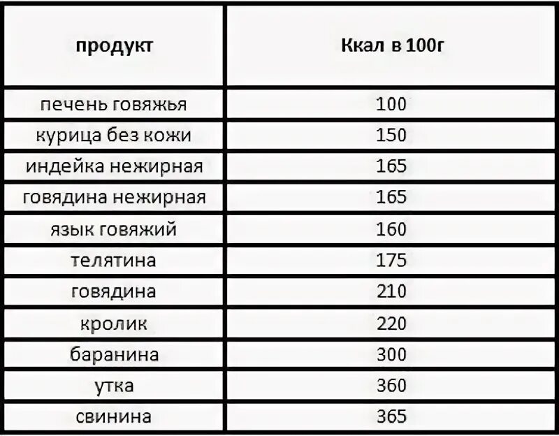 Сколько ккал должен употреблять человек в день чтобы похудеть. Сколько ккал должен съедать человек в день. Сколько человек должен есть калорий в день чтобы похудеть. Сколько ккал надо употреблять в день чтобы похудеть мужчине.