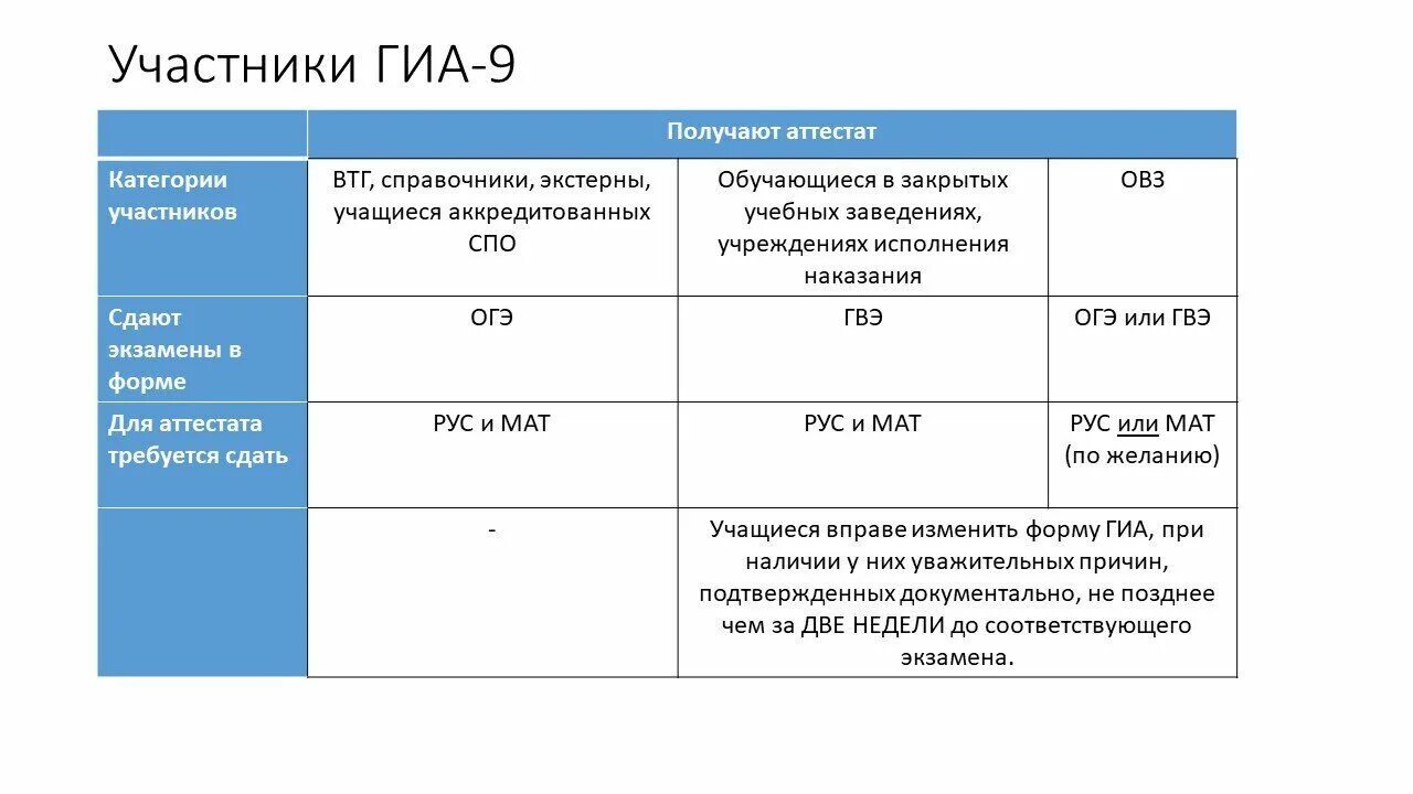 Критерии гвэ математика 2024