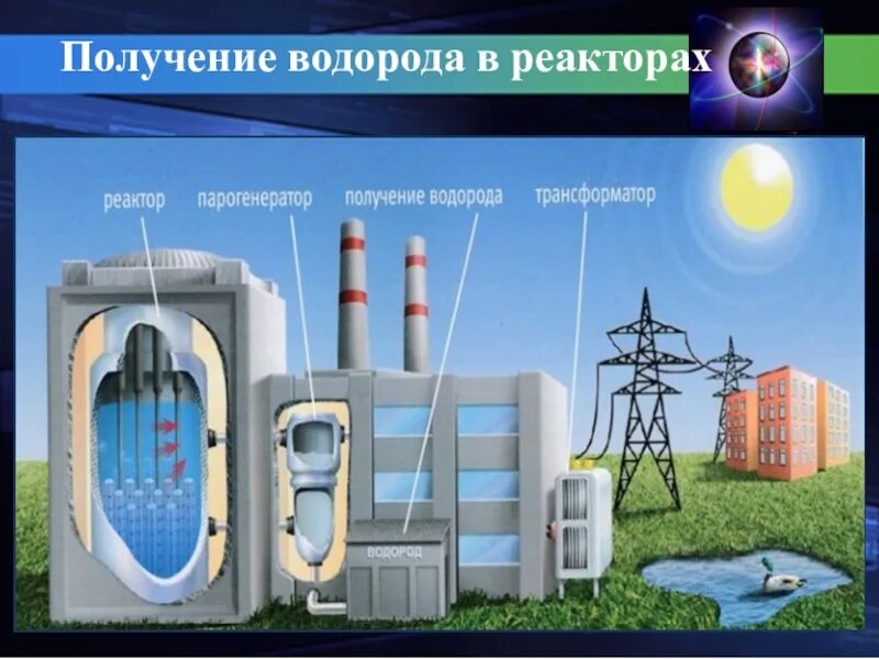 Водородная электростанция схема. Водород на АЭС. Реактор водорода. Атомная станция для производства водорода. Водородные проекты