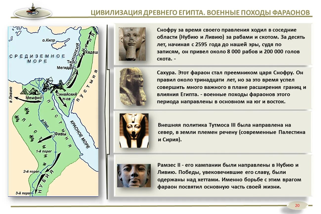 Походы фараонов древнего Египта в Нубию на карте. Древний Египет тутмос III карта. Древний Египет тутмос III карта походов. Фараоны Египта тутмос. Походы тутмоса 3 в древнем египте