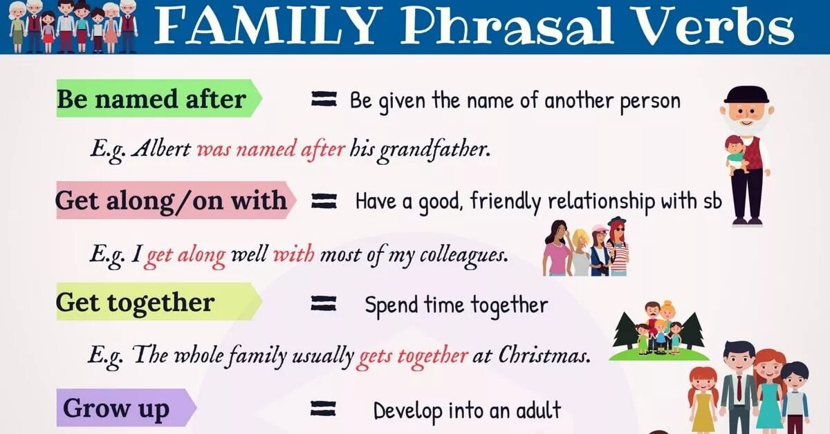 Related verb. Phrasal verbs Family. Family Vocabulary английский. The Family verbs. Phrasal verbs на тему семья.