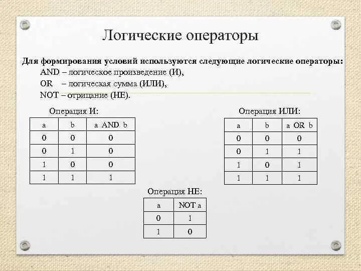 Логические операторы. Логический оператор или. Логические операторы булевой логики. Логические операторы и или не.