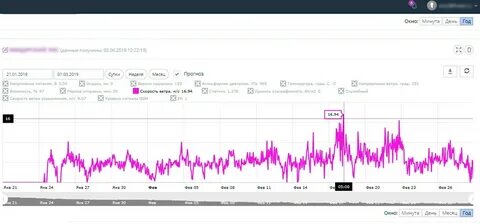 Метеостанция сокол м1