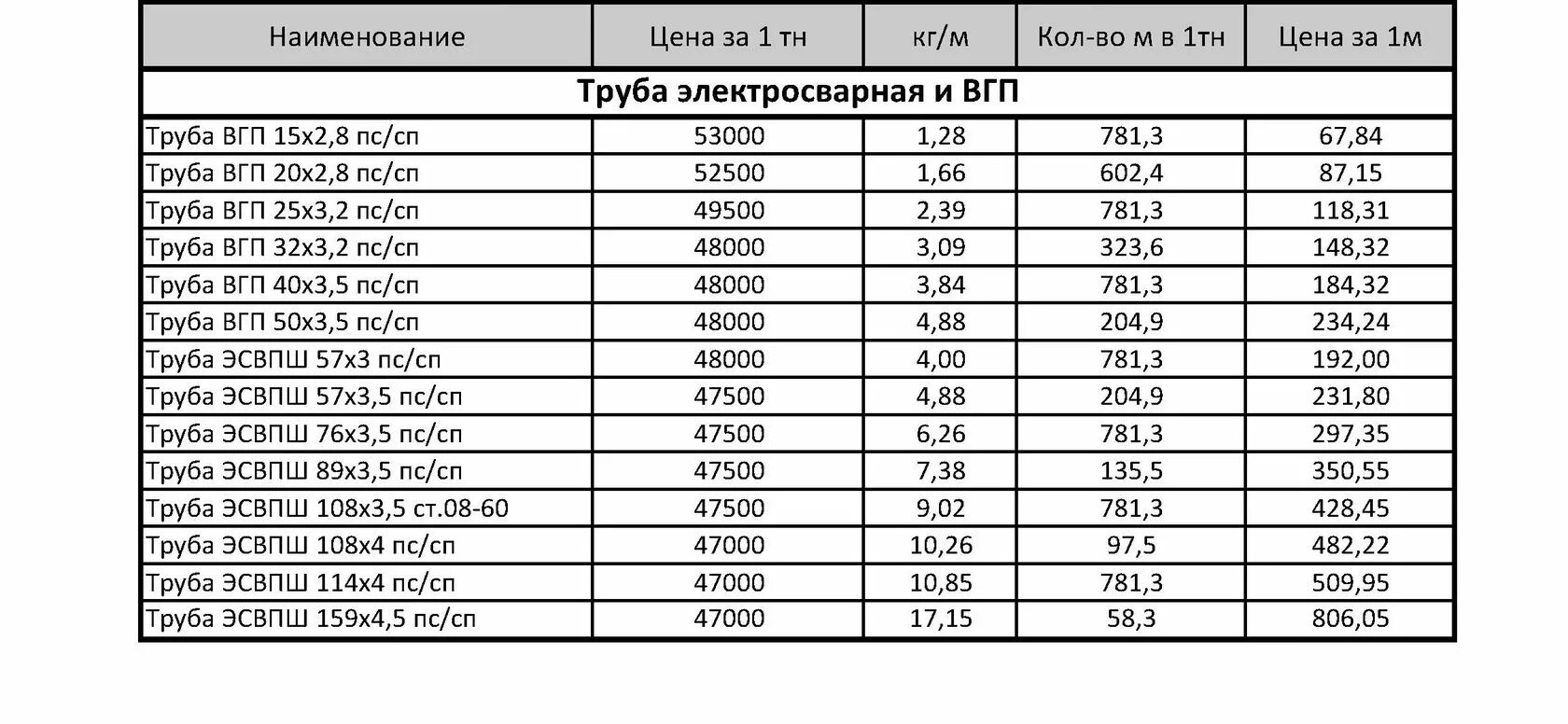 Расценки на трубы металлические за метр. Расценки на сварку стальных труб. Профильная труба прейскурант. Расценки на сварку отопления из стальных труб.