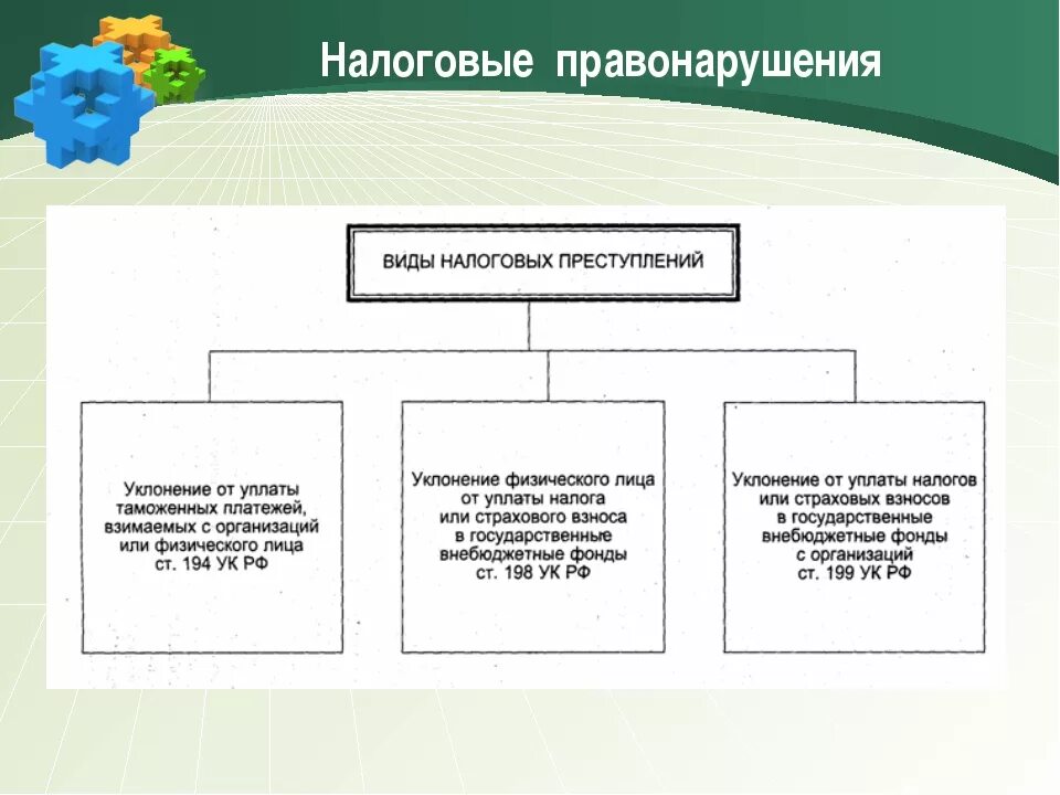 Налоговые правонарушения. Налоговые правонарушения схема. Ответственность за налоговые правонарушения.