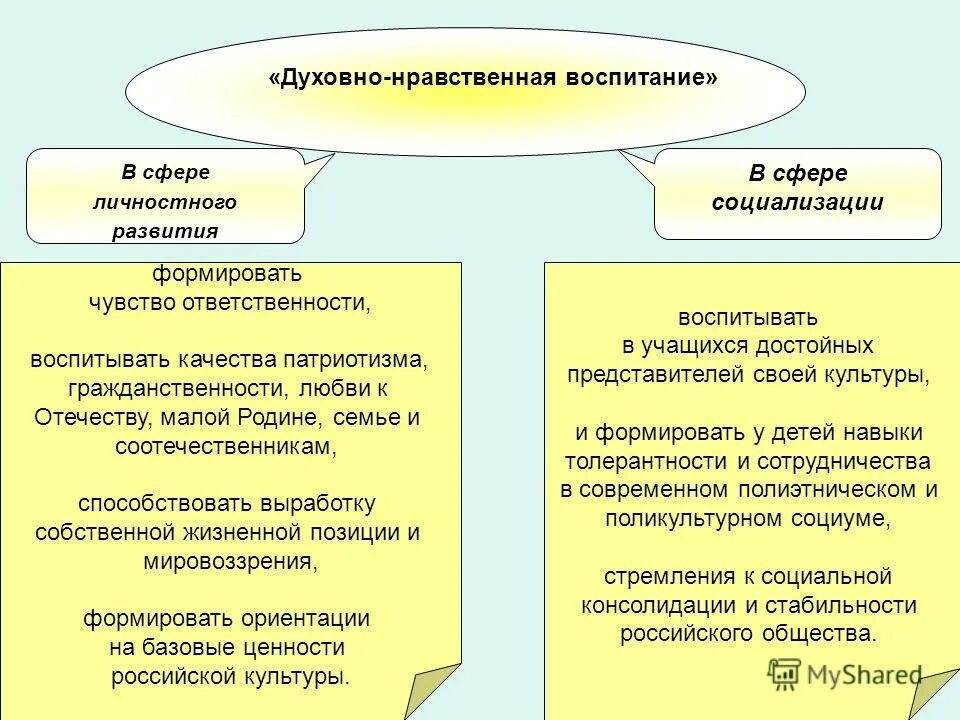 Является сферой социализации