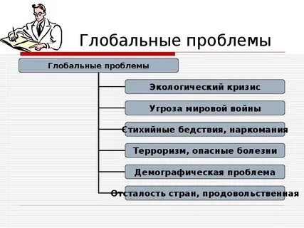 Глобальные проблемы проблема здоровья