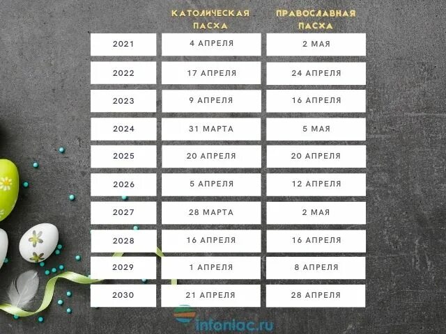 Сколько дней длится пасха в 2024 году. Пасха каждый год. Пасха в 2023 Дата. Пасха католическая и православная в 2023. Пасха каждый год даты.