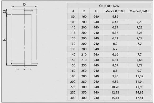 Какой диаметр трубы для дымохода. Сэндвич труба на 110 наружный диаметр. Диаметры сендвичных дымовых труб. Сэндвич трубы для дымохода из нержавейки 200мм. 150 Диаметр внутренний сэндвич для дымохода.