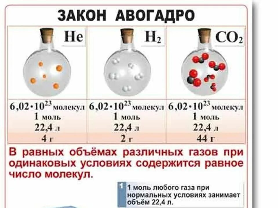 Как формулируется закон авогадро. Закон авогадро в химии формула. формула авогадро химия 8 класс. закон авогадро химия 8 класс. формулы по закону авогадро.