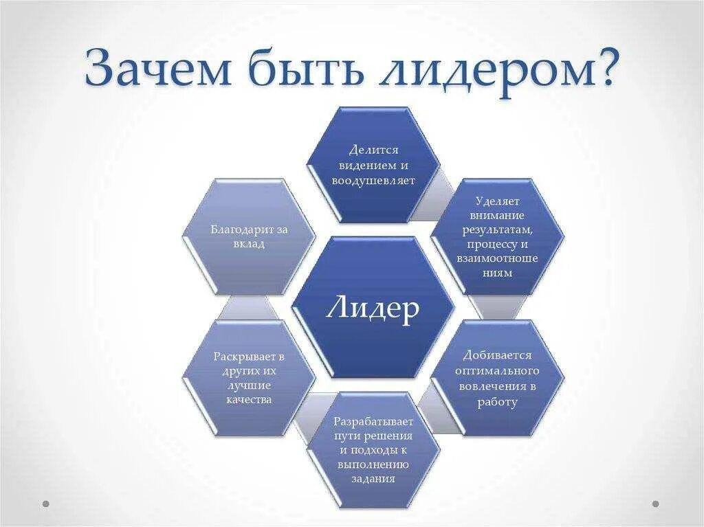 Игры на лидерские качества. Зачем нужно лидерство. Зачем нужны лидерские качества. Качества лидера. Лидерство это кратко.