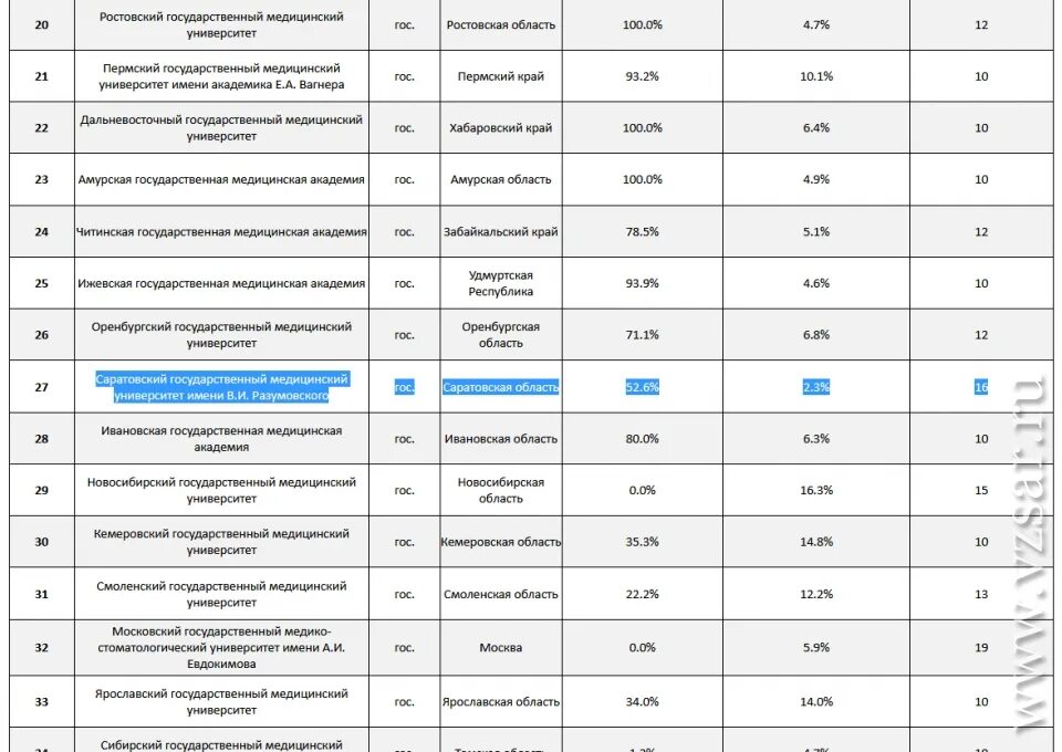 Саратовский институт проходные баллы. Проходной балл информатика. Баллы для поступления на юридический факультет. Тамбовский медицинский институт проходной балл. Саратовский институт проходные баллы.