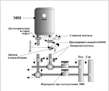 Схема водонагревателя термекс