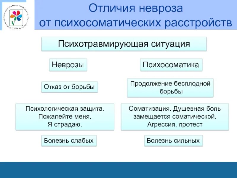 Чем отличается невроз от психоза. Отличие невроза от психоза. отличие психотических и невротических расстройств. отличия невроз. пример психотравмирующей ситуации.