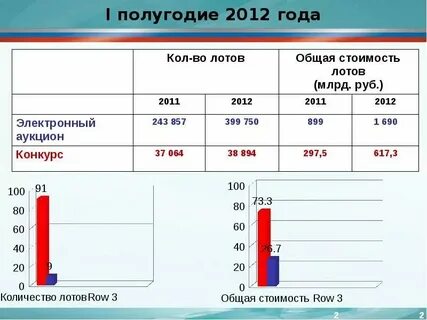 Когда заканчивается первое полугодие