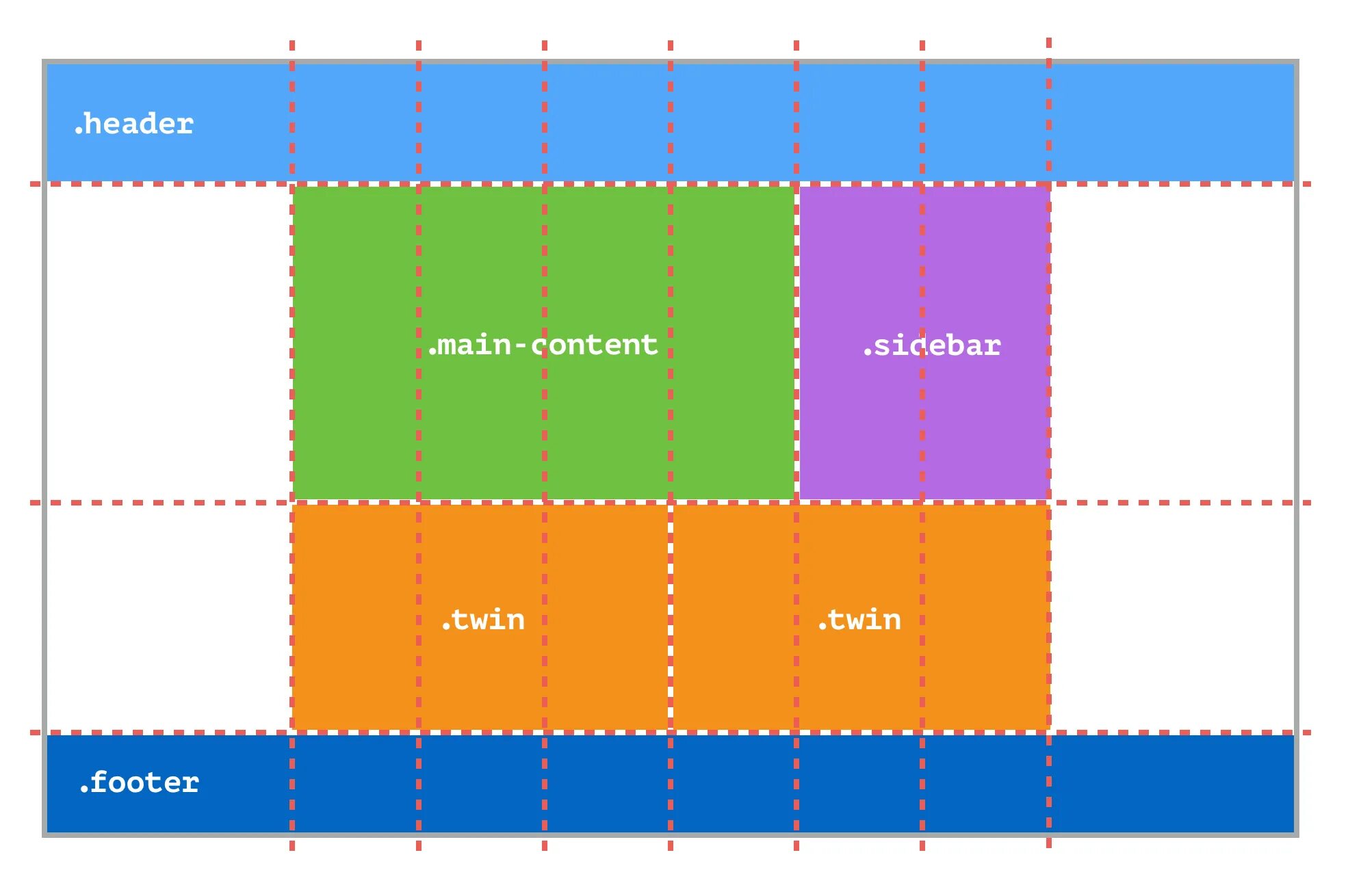 Какой layout