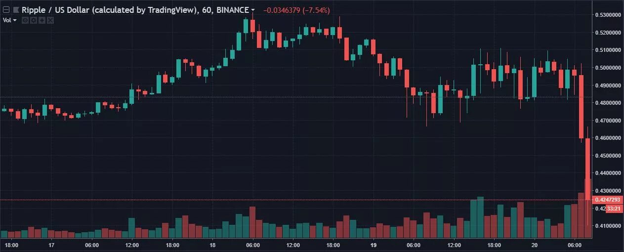 Flash crash