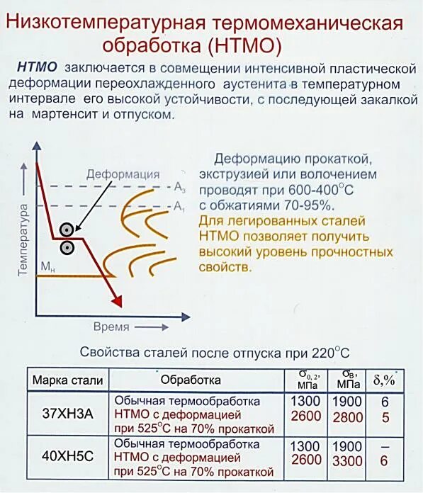 Устранение коробления. Низкотемпературная термомеханическая обработка. Коробление детали. Деформированная деталь после термообработки. Высокотемпературная термомеханическая обработка.