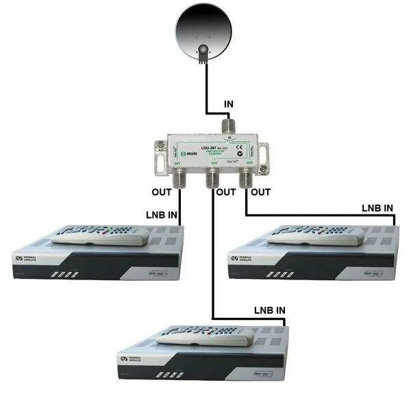 Два телевизора к одной приставке. Схема подключения 3 ресиверов к спутниковой антенне. Схема подключения антенных кабелей к ресиверу на 2 ТВ. Схема подключения двух ресиверов Триколор. Ресивер Dre 5000 антенна.