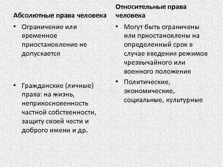 Виды абсолютных прав. Абсолютное право в гражданском праве