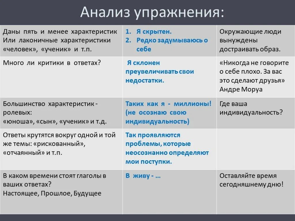 Аналитическое упражнение русский язык. Анализ упражнений по русскому языку. Лексический анализ огэ. Орфографический анализ огэ. Орфографический анализ огэ.
