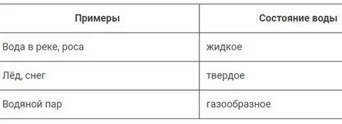 Пример каком состоянии находится