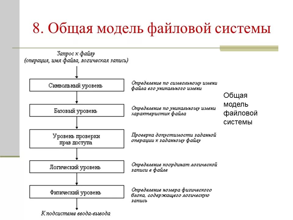 Какая функция файловой системы. Общая структура файловой системы. иерархия современной файловой системы. общая модель файловой системы. многоуровневая модель файловой системы.