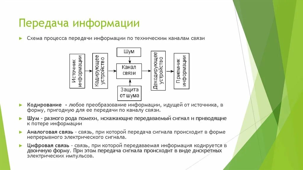 Переданное сообщение 15