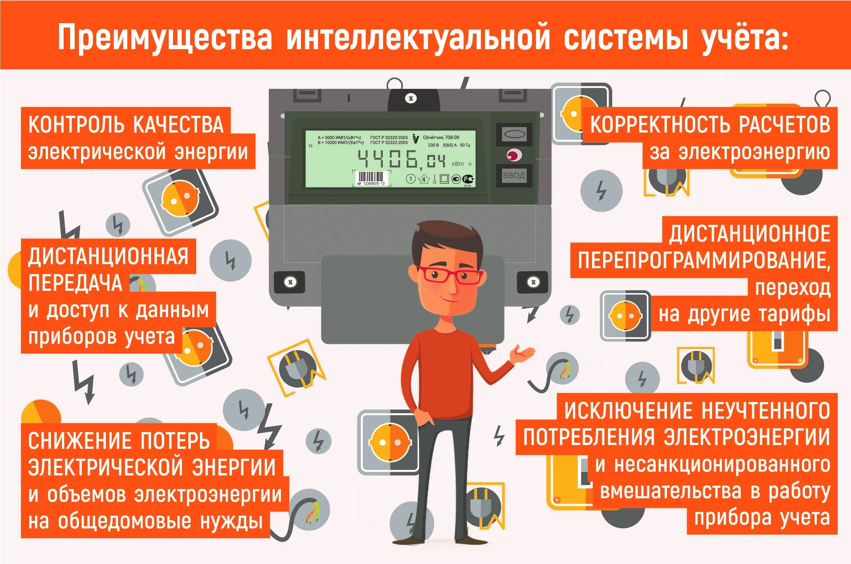 Счетчик 2020 года. Интеллектуальный счетчик электроэнергии. Интеллектуальные приборы учета электроэнергии. Интеллектуальный прибор учета электрической энергии. Интеллектуальные приборы учета электроэнергии показания.