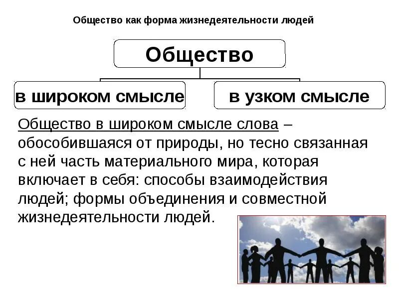 Обществознание 9 класс 1 11. Человек и общество вопрос. Вопросы по обществознанию 9 класс. Вопросы по обществу. Личность и общество Обществознание 9 класс.