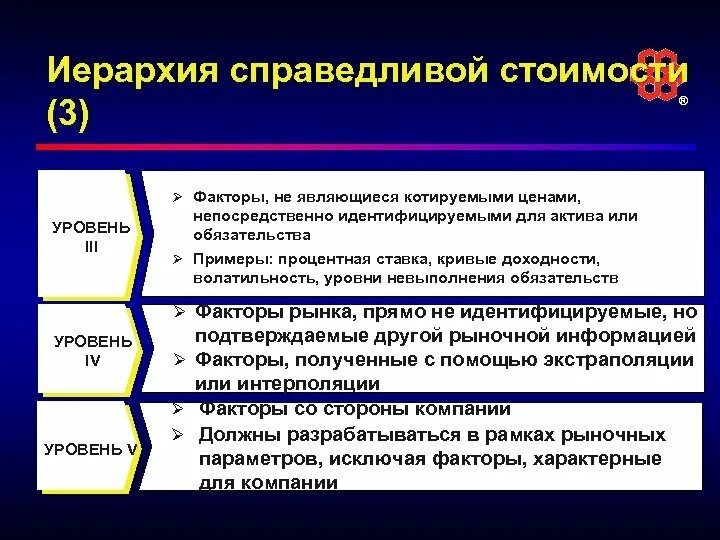 Ifrs 13. Международные стандарты оценки. Ifrs 13. Ifrs 13. Ifrs 13.