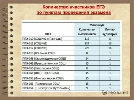 Сколько до егэ 2025
