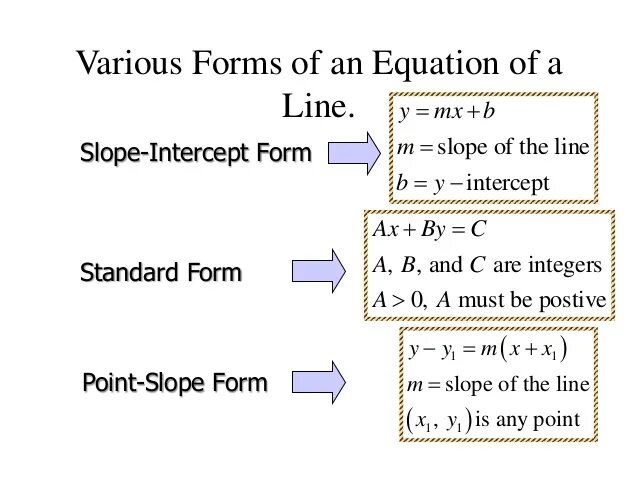Standard line. Standard form of linear equation. standard form. line standard. forms of equation.