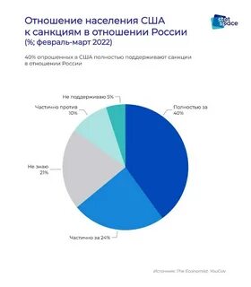 новатэк санкции насколько скажутся