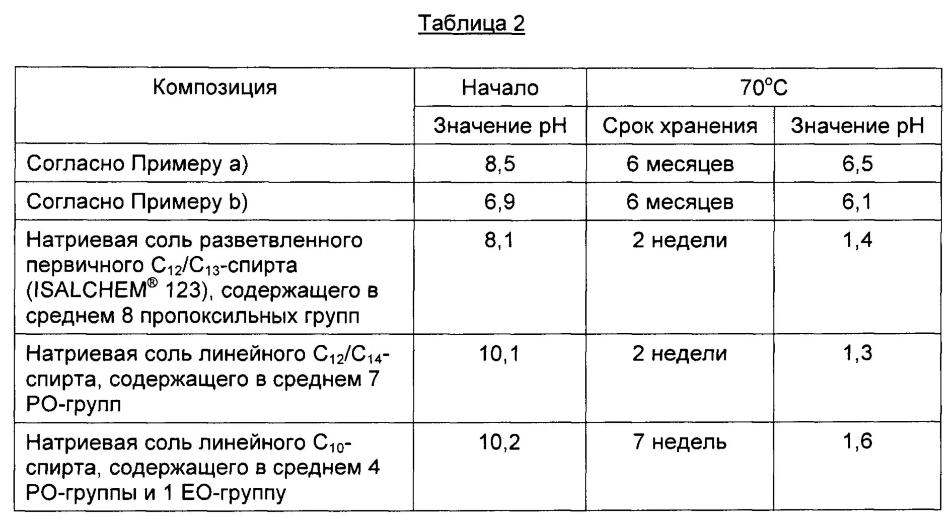 Безводный период норма. Аминная соль для опыления. Раствор аминной соли. Аминная соль гербицид. Аминная соль 2.4-д применение.