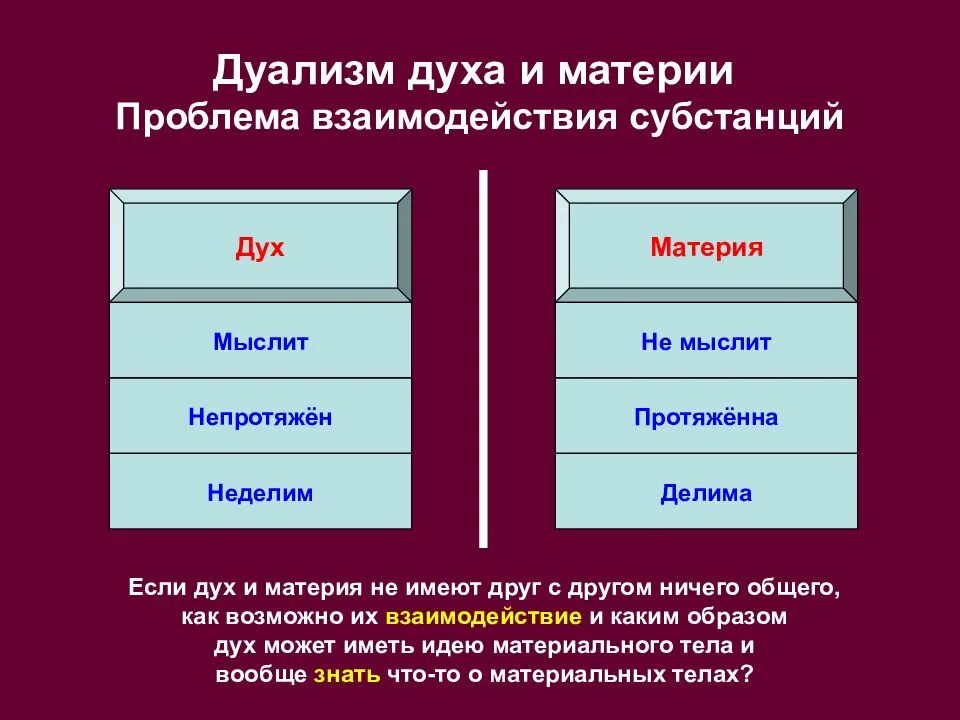 Проблема материи в философии. Дух и материя в философии. дуализм духа и материи. материя и субстанция. соотношение духа и материи.