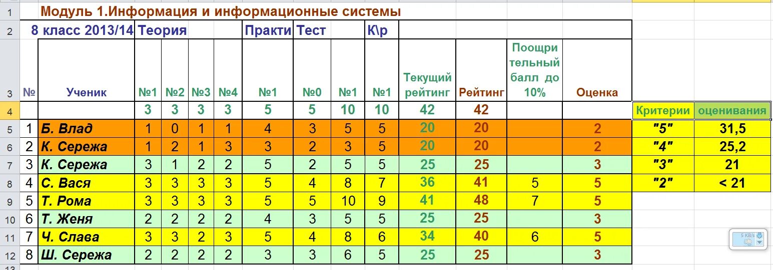 Бально-рейтинговая система контроля и оценки. Бально рейтинговая система оценивания. Рейтинговая система оценки. Система оценок в школе.