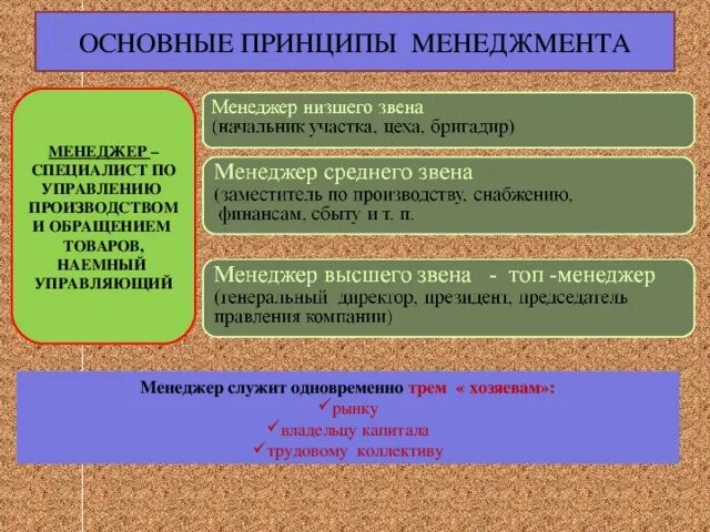 К принципам менеджмента относятся:. Основные принципы менеджмента обществознание. Основные принципы менеджмента обществознание. Основные принципы менеджмента обществознание. Маркетинг презентация.