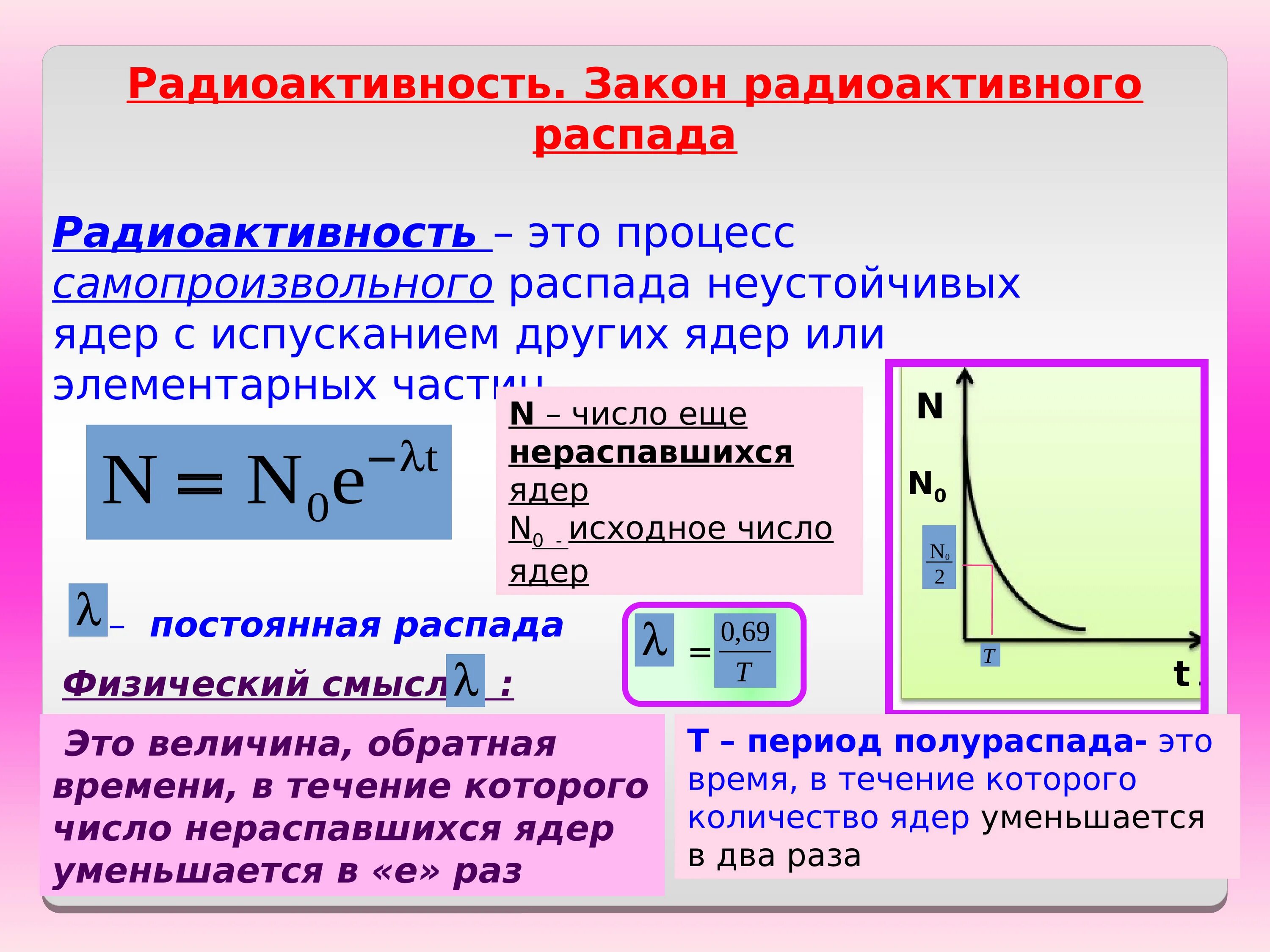 Распады в физике 9 класс