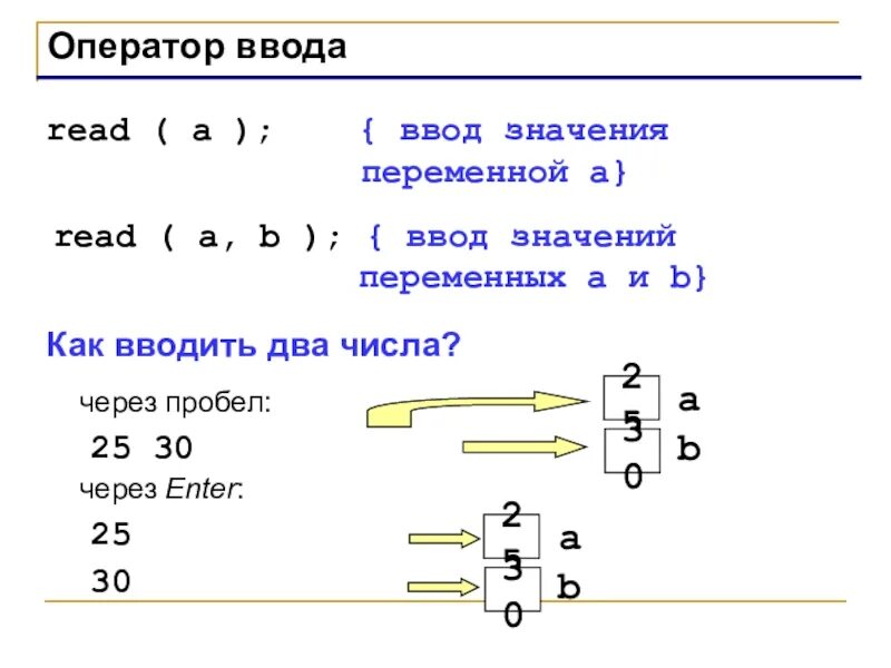 Оператор ввода. Оператор ввода переменных. Оператор ввода read это. Правильная запись оператор ввода. Записать операторы ввода вывода