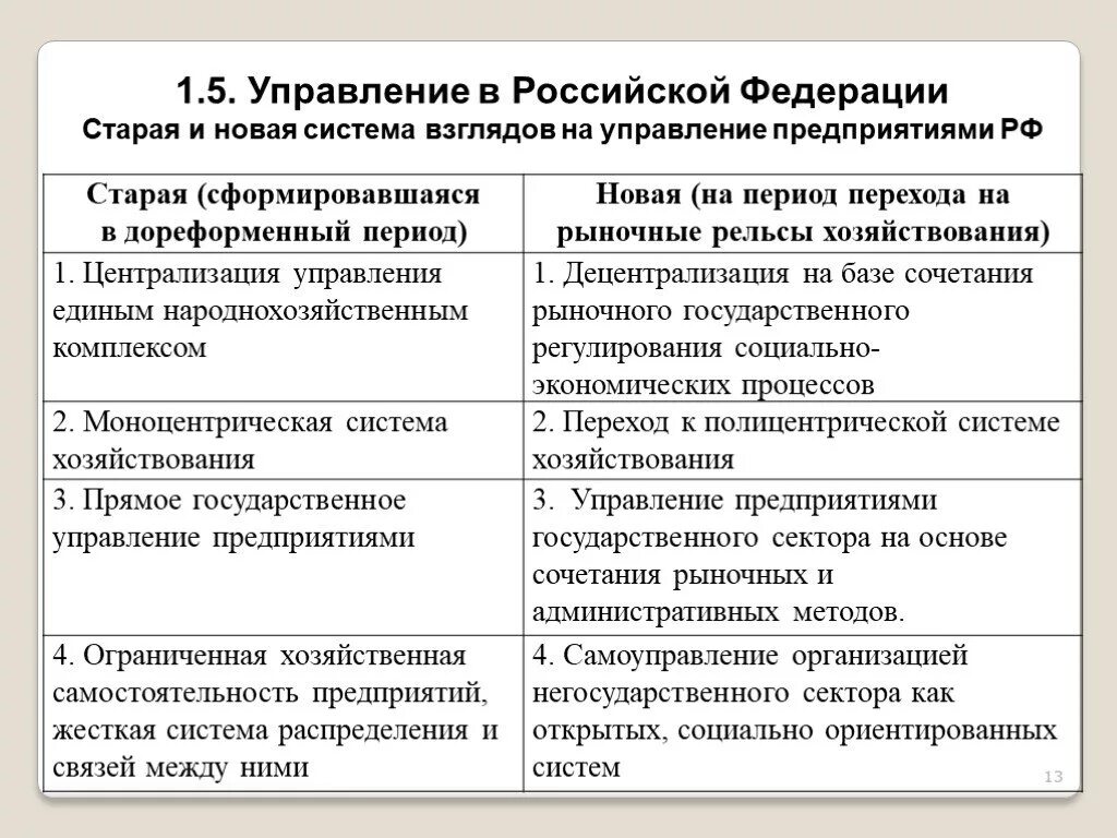 Современная система взглядов на управление. Современная система взглядов на менеджмент. Новая система взглядов на управление в России. Каковы главные черты современной системы взглядов на управление. Новая компания рф