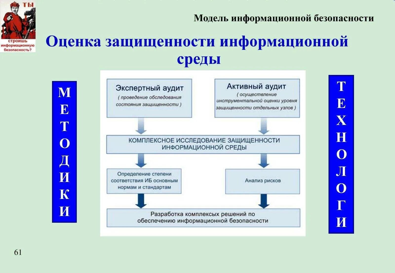 Модель обеспечения информационной безопасности. Модель системы защиты информации. Структура информационной безопасности. Модель объекта информационная безопасность. Тест информационная безопасность безопасная молодежная среда