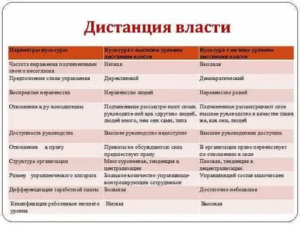Высокая и низкая культура
