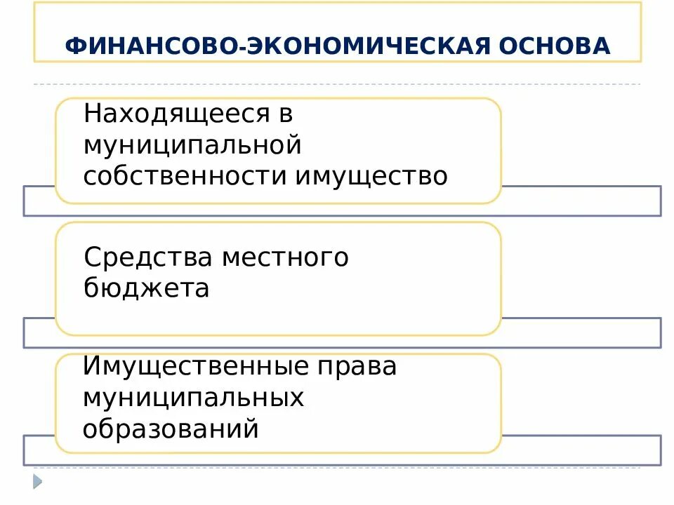 Структура финансово-экономической основы местного самоуправления. Финансово экономические основы МСУ. Понятие финансово-экономических основ местного самоуправления. Финансово-экономические основы местного самоуправления схемы.