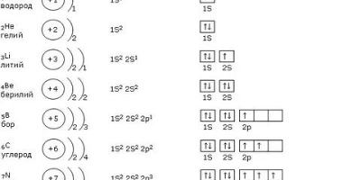 электронная формула лития