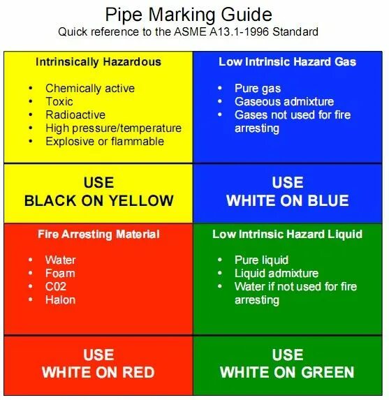 Mark colour. Pipe marking. Hmmvwwpainting an marking Guide. Pipe marking Tool shorts. Jakal HMT Painting and marking Guide.